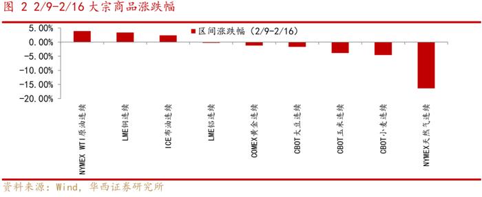 【李立峰&张海燕】中国资产涨声一片-春节假期大事及全球市场表现速览