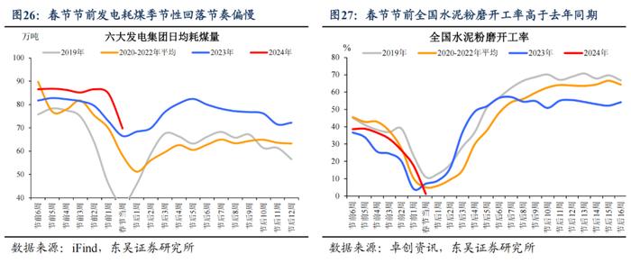 东吴宏观：今年春节“热辣滚烫”了吗？