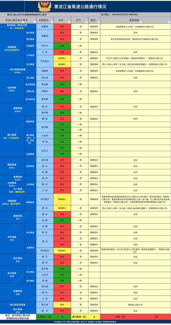 哈牡高速等26条高速公路封路