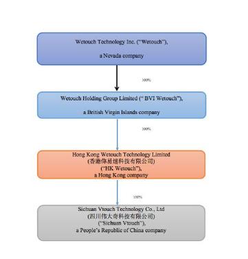 wetouch 伟大奇，来自四川眉山仁寿县，拟从OTCBB转板到美国纳斯达克主板挂牌上市、获批准