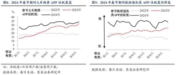 东吴宏观：今年春节“热辣滚烫”了吗？