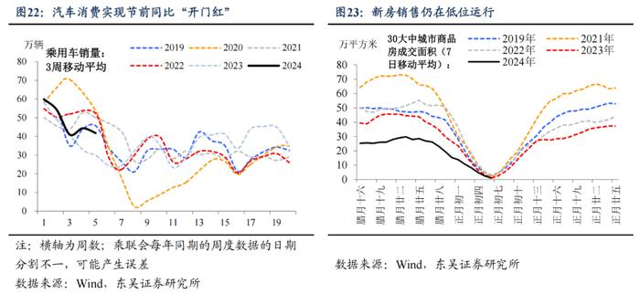 东吴宏观：今年春节“热辣滚烫”了吗？