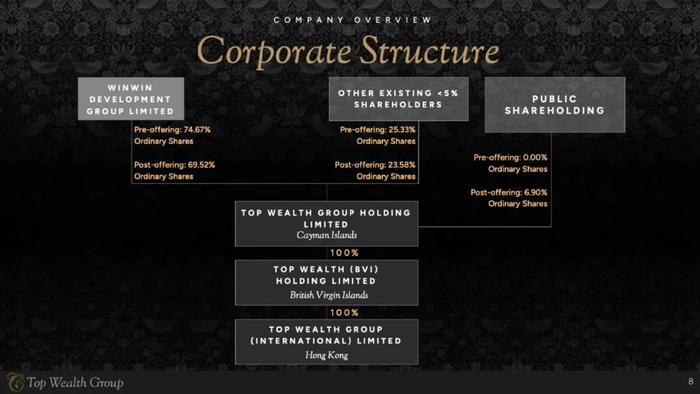 鱼子酱供应商 Top Wealth/富原集团，来自香港，美国上市路演PPT(30页)