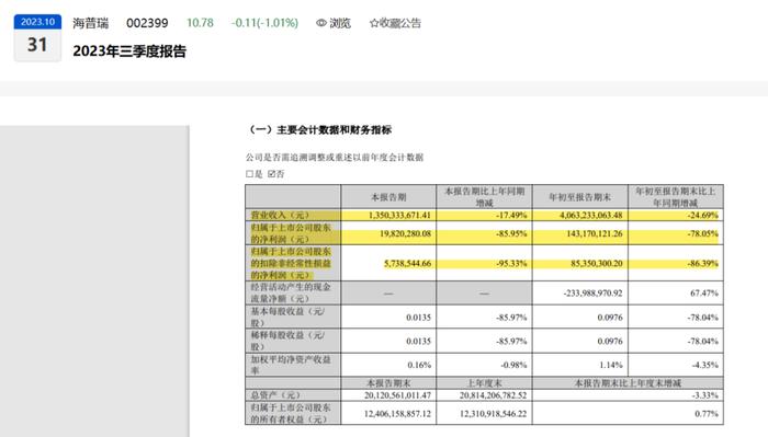 证监局都看不下去了，老板决定自己垫付被电诈金额！这家公司被电信诈骗9千万！存货跌价9个亿！还有啥能不能一次说完了？