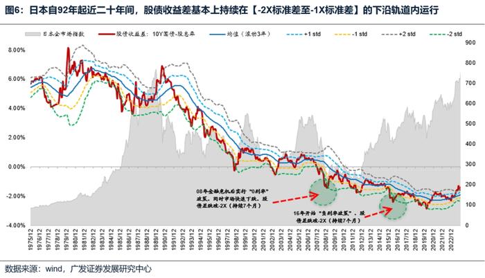 【广发策略刘晨明&郑恺】A股风格研判框架和在当前的应用