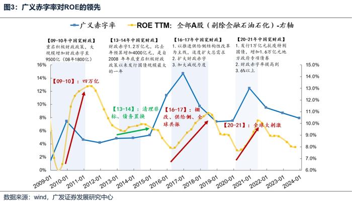 【广发策略刘晨明&郑恺】A股风格研判框架和在当前的应用