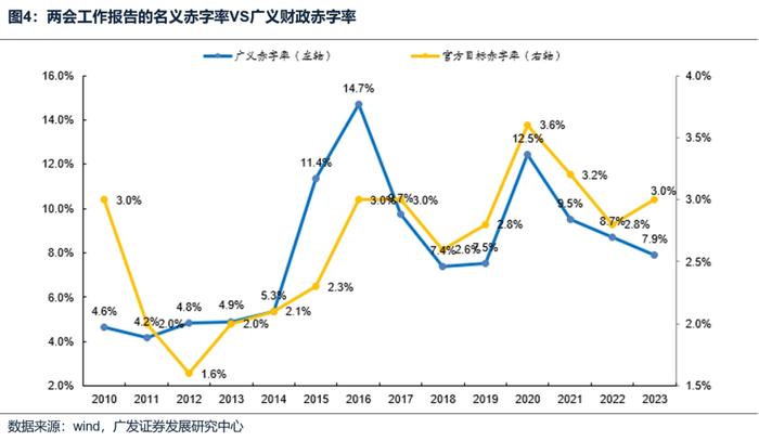 【广发策略刘晨明&郑恺】A股风格研判框架和在当前的应用