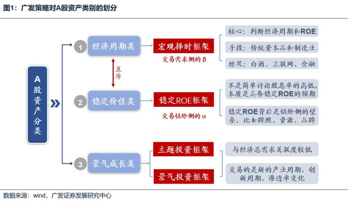 【广发策略刘晨明&郑恺】A股风格研判框架和在当前的应用