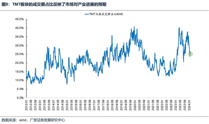 【广发策略刘晨明&郑恺】A股风格研判框架和在当前的应用