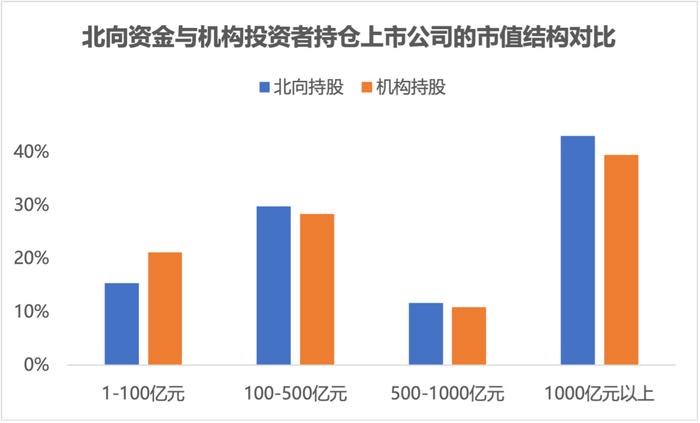 打造A股“新名片”，“新漂亮50” 如何吸引外资活水？