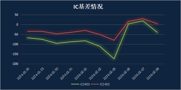 申毅投资【每周观察】20240205-20240208