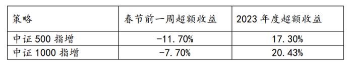 旗下产品剧烈回撤，百亿私募卓识基金紧急策略迭代，称净值恢复前不收取业绩报酬