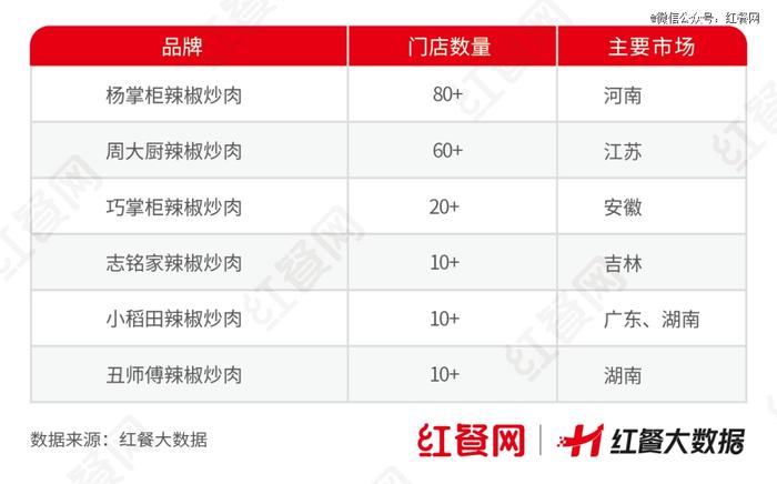 △图片来源:各式“费大厨们”正在批量出现