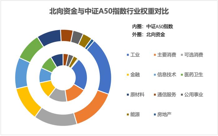 打造A股“新名片”，“新漂亮50” 如何吸引外资活水？