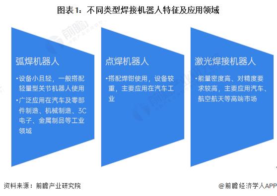 2024年中国焊接机器人行业下游市场分析 汽车工业是最大消费市场【组图】