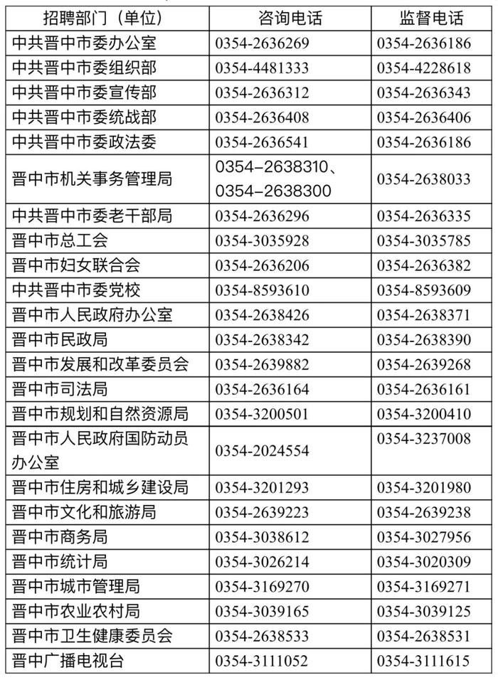 晋中市市直部分事业单位2024年公开招聘工作人员公告