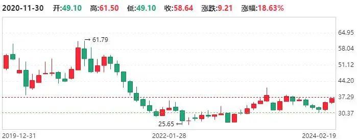 格力电器还是董明珠说了算