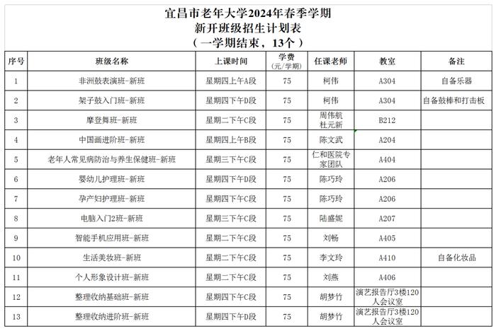 正式启动！宜昌市老年大学2024年春季学期招生