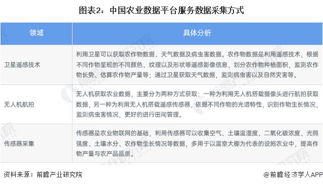 2024年中国农业数字化行业技术分析 农业数字化技术研究热潮涌现【组图】