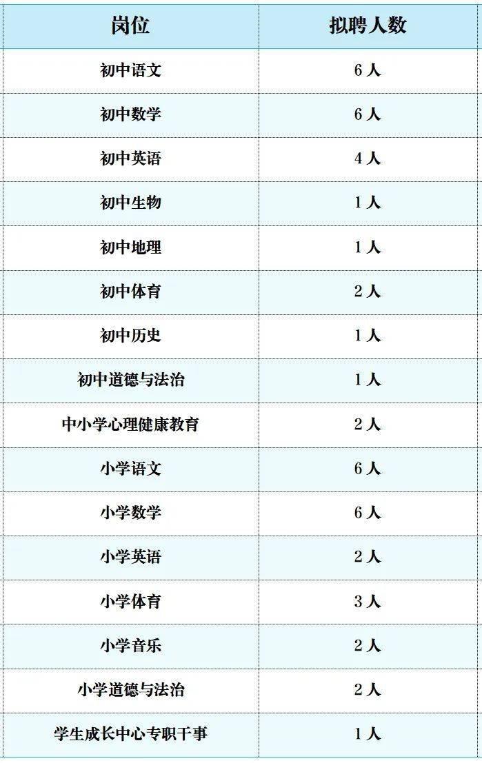 四川天府新区、成都高新区最新招聘！一大波岗位来了