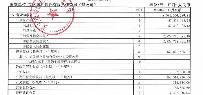 事涉应收账款业务 英大信托开年收百万罚单