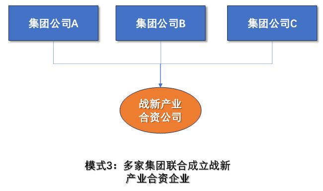 国企布局战略性新兴产业的五种典型模式