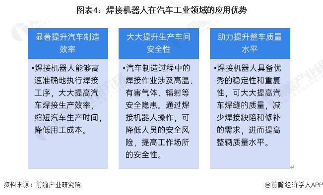 2024年中国焊接机器人行业下游市场分析 汽车工业是最大消费市场【组图】