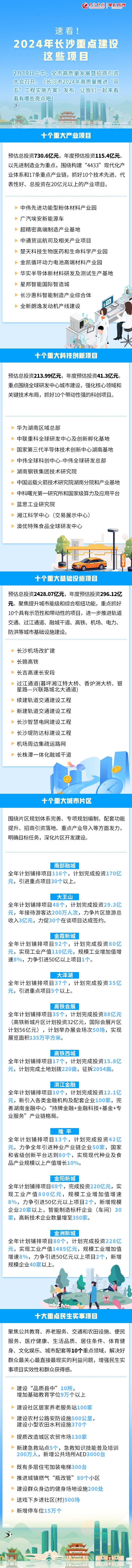 图个明白丨速看！2024年长沙重点建设这些项目