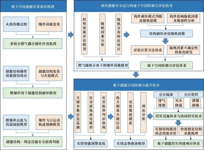 地下空间支撑下的城市轨道交通和能源系统融合发展丨中国工程科学