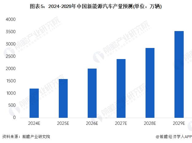 2024年中国焊接机器人行业下游市场分析 汽车工业是最大消费市场【组图】