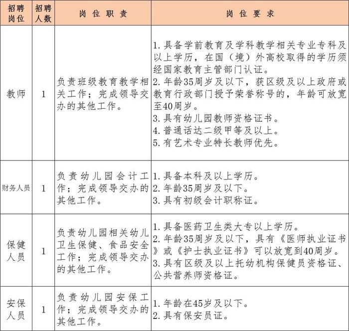 四川天府新区、成都高新区最新招聘！一大波岗位来了