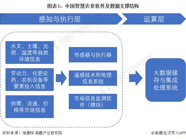 2024年中国农业数字化行业技术分析 农业数字化技术研究热潮涌现【组图】