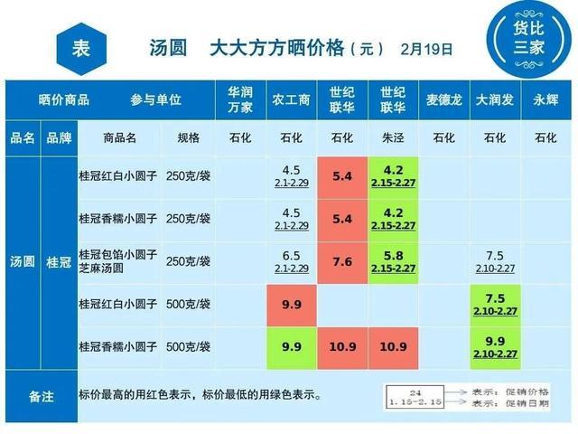 元宵将至，一起看看金山哪里买汤圆更便宜？