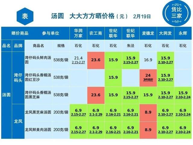 元宵将至，一起看看金山哪里买汤圆更便宜？