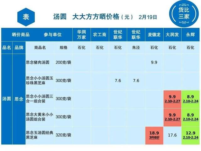 元宵将至，一起看看金山哪里买汤圆更便宜？