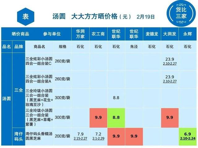 元宵将至，一起看看金山哪里买汤圆更便宜？