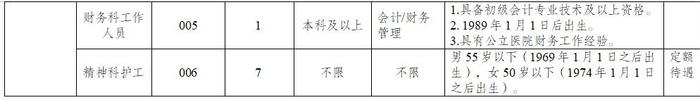 四川天府新区、成都高新区最新招聘！一大波岗位来了