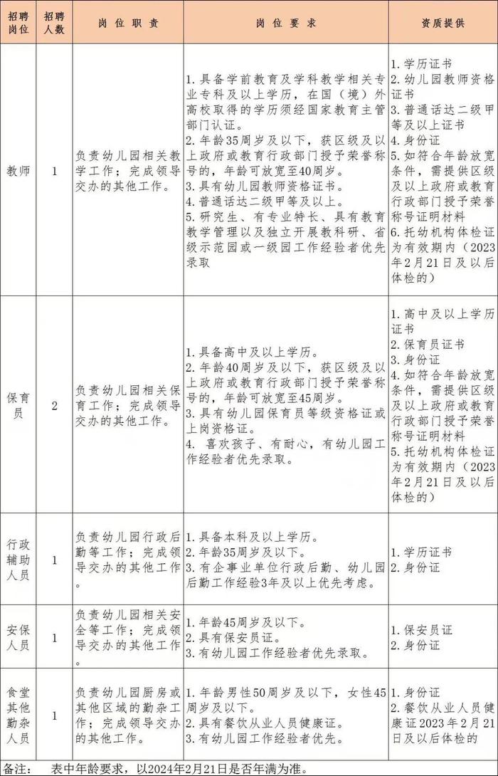 四川天府新区、成都高新区最新招聘！一大波岗位来了