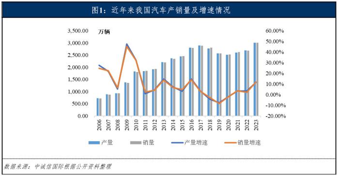 厂商系汽车贷款ABS与汽车租赁ABS的对比