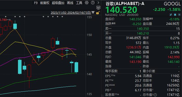 第一轮冲击波！Sora在二级市场刮起“腥风血雨”：Adobe等三家公司市值一天蒸发近3500亿元