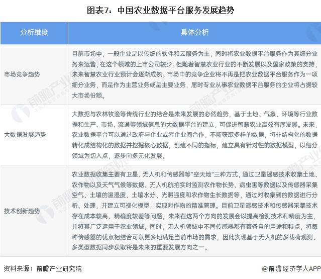 2024年中国农业数字化行业技术分析 农业数字化技术研究热潮涌现【组图】