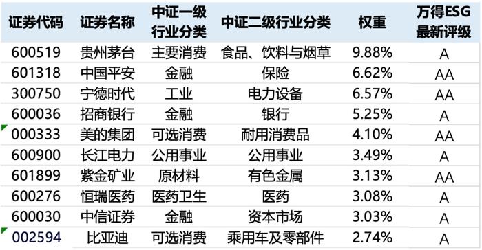 打造A股“新名片”，“新漂亮50” 如何吸引外资活水？