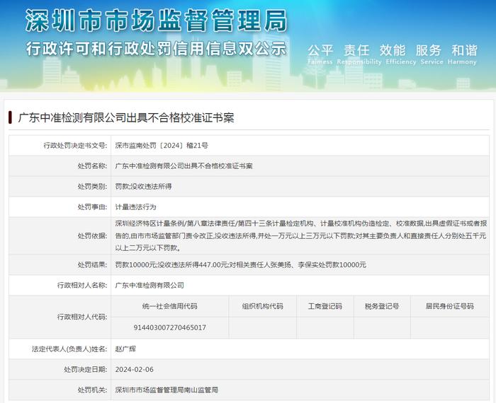 广东中准检测有限公司出具不合格校准证书案