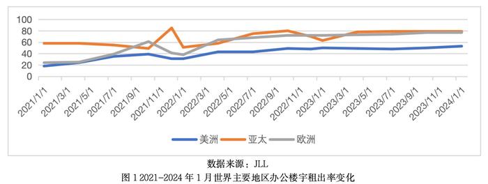 全球金融观察｜系统性金融风险担忧上升，美国商业地产这颗雷到底有多大？