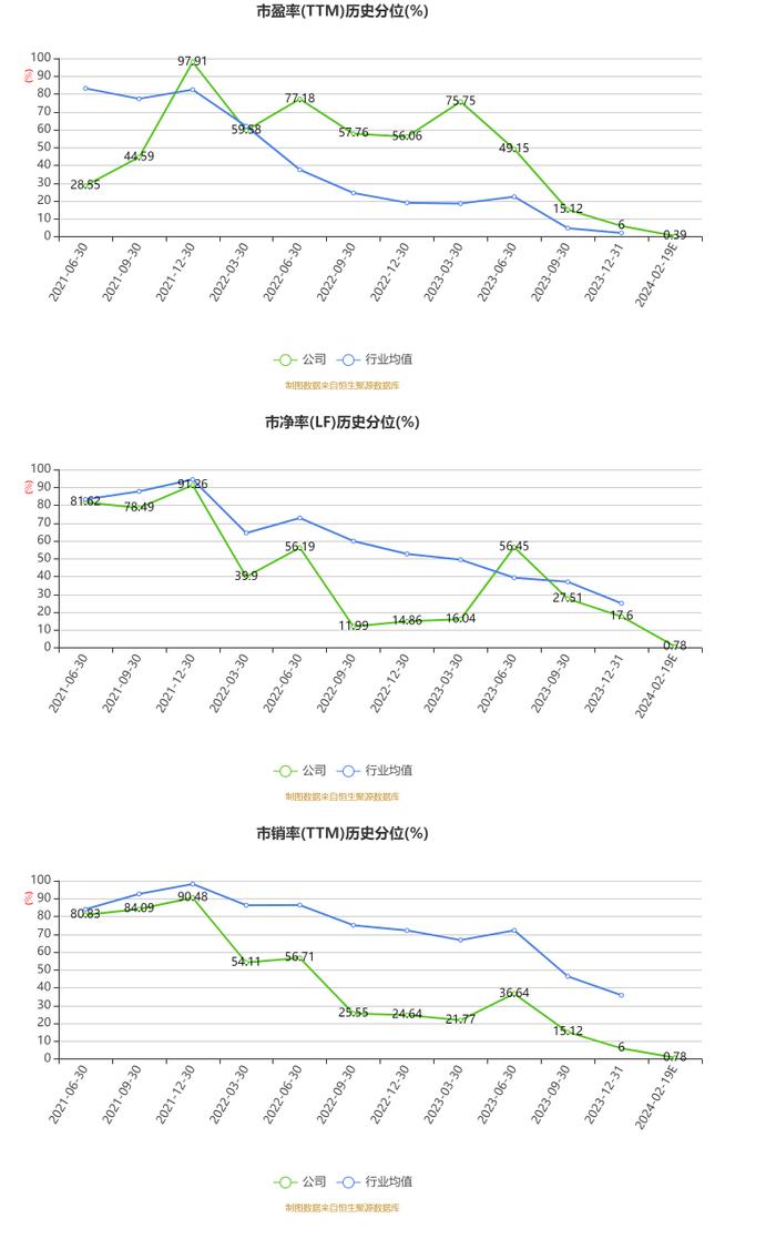 航亚科技：业务量稳定增长 2023年净利同比增长349.66%