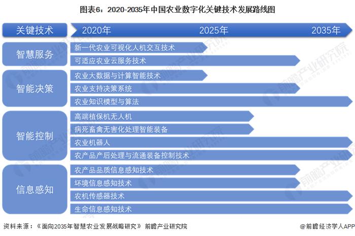 2024年中国农业数字化行业技术分析 农业数字化技术研究热潮涌现【组图】