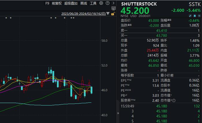 第一轮冲击波！Sora在二级市场刮起“腥风血雨”：Adobe等三家公司市值一天蒸发近3500亿元