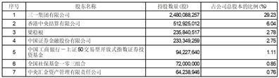 证券代码：600031    证券简称：三一重工    公告编号：2024-005