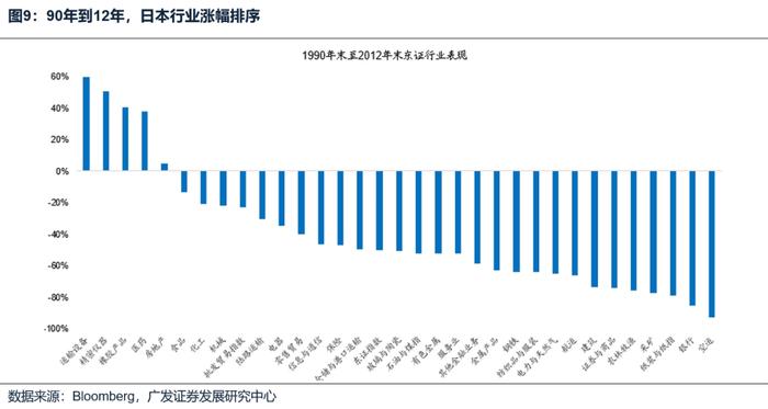 【广发策略刘晨明&郑恺】A股风格研判框架和在当前的应用