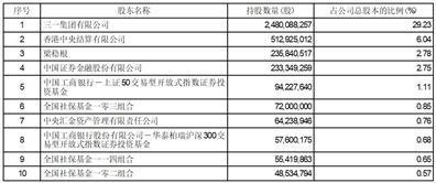 证券代码：600031    证券简称：三一重工    公告编号：2024-005